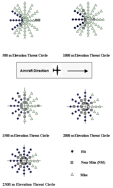 Standard approach data.