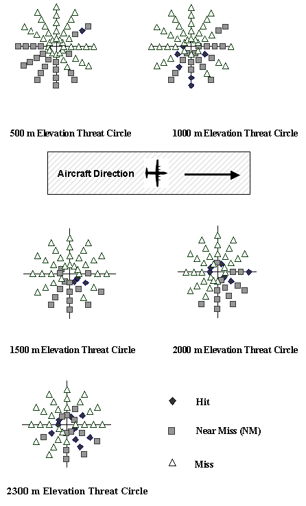 Spiral approach data.