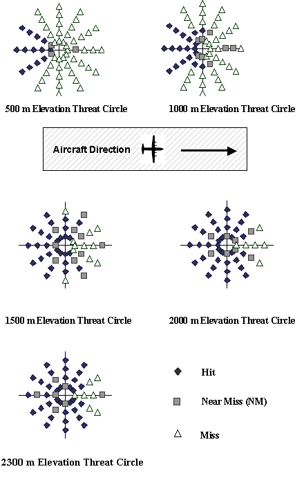 Departure data.