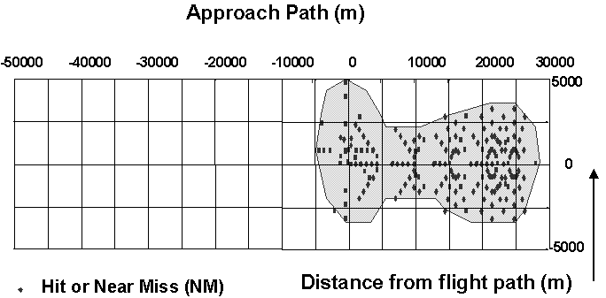 Spiral approach and departure footprint.