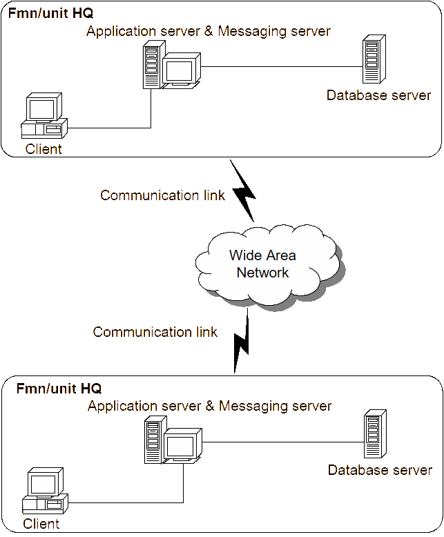 Typical battlefield intranet.