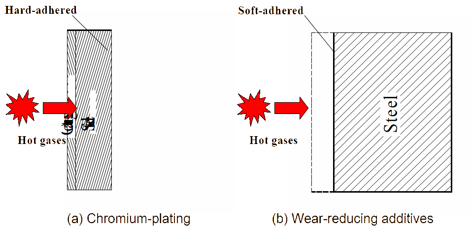 Thermal barrier.