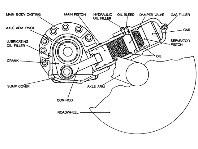 Hydro-gas suspension unit [2].