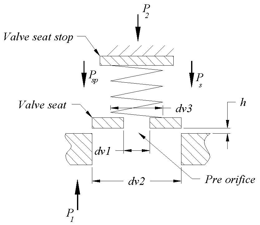 Damper valve details.