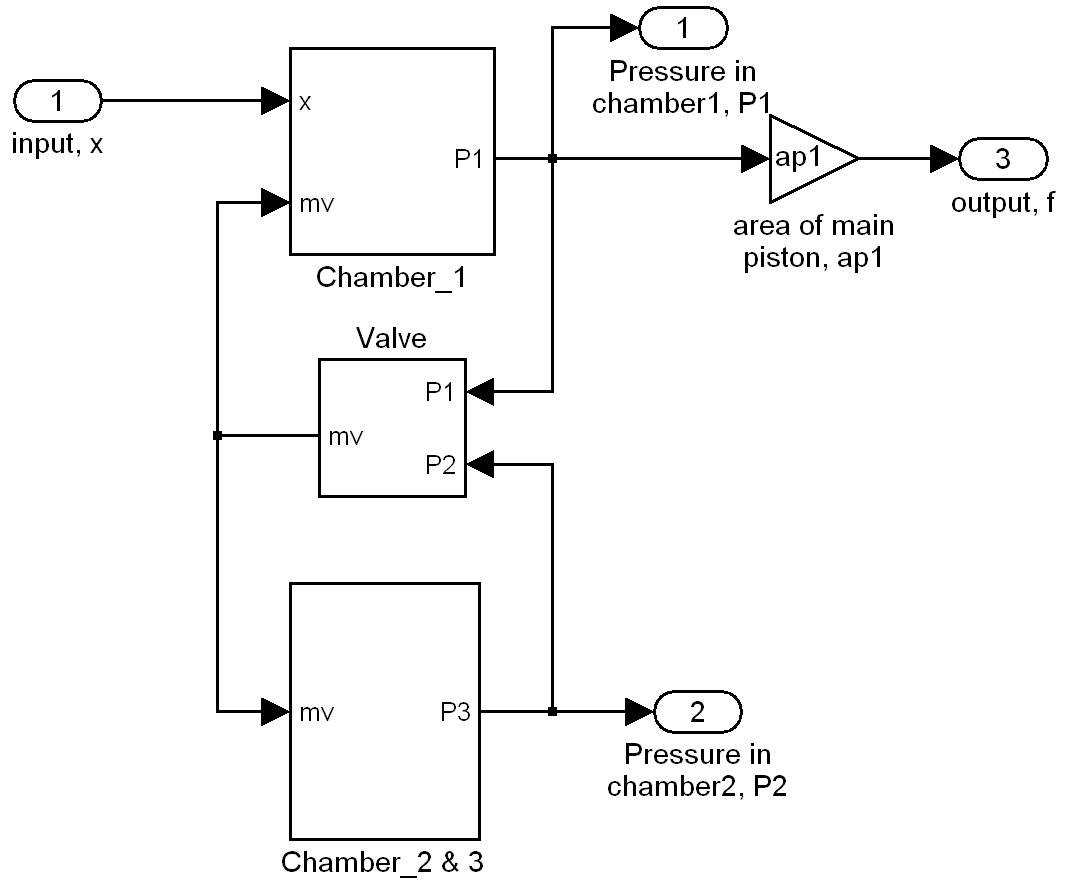 Simulation diagram for HSU.