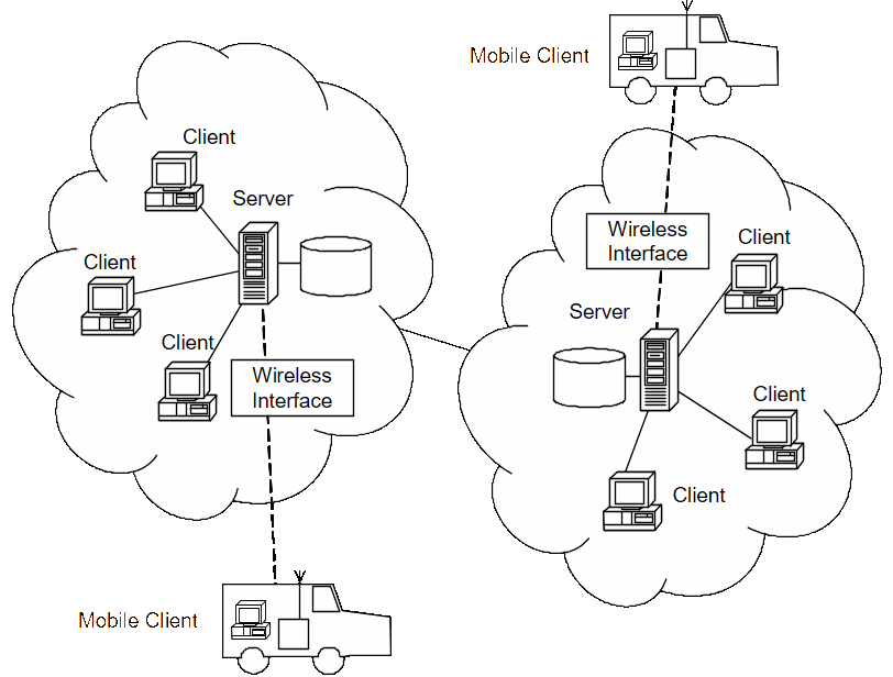 Real-time exchange of geographic information using MAPCHAT