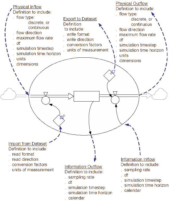 Generic module definition.