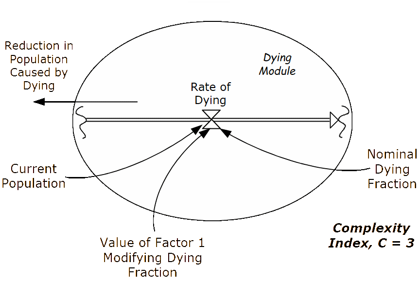 Birthing Module.