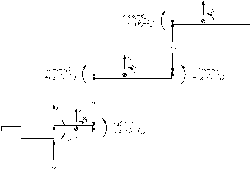 Free-body-diagram of the three-section LPFBM.