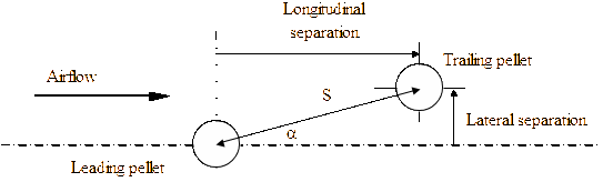 ‘Wind axes’ co-ordinates for the analysis scheme.