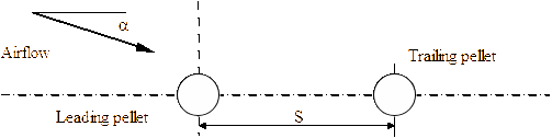 ‘Body axes’ co-ordinates for the computations.