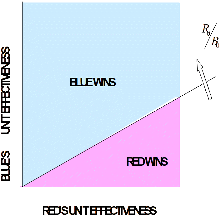 The universe of initial conditions.