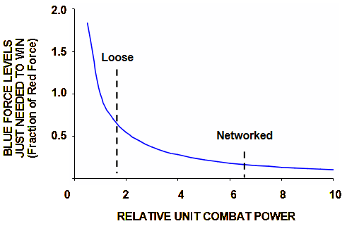 The strategic advantages of networking.