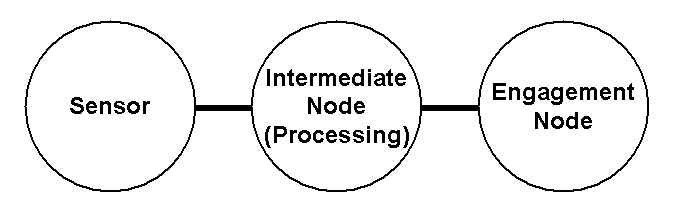 “Kill chain”.