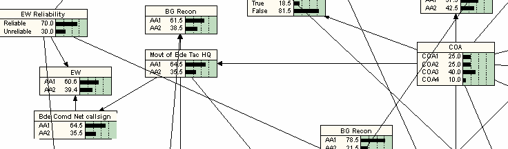 Extract from Scenario 1 BBN.