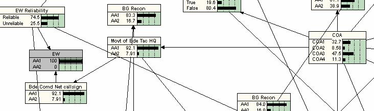 Effect of instantiating EW node in State AA1.