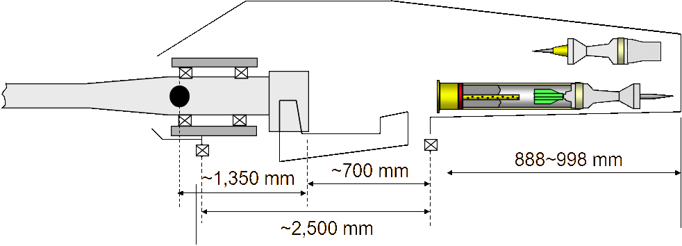 Typical gun-turret layout.