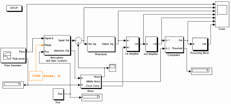 Laser sensor model.
