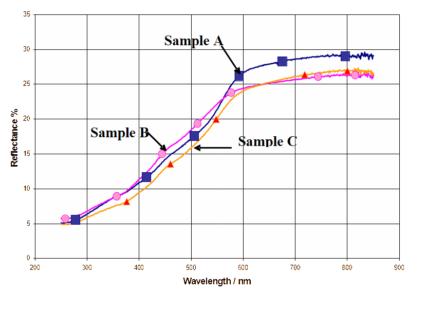 Sand samples—reflectivity.