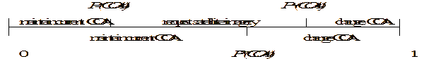 Threshold model for enemy COA4, indicating three threshold probabilities and the decision alternatives available to the commander.