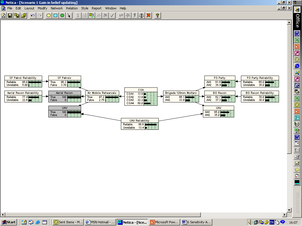 Scenario 1 BBN updated with evidence from Aerial Recon and UAV nodes.