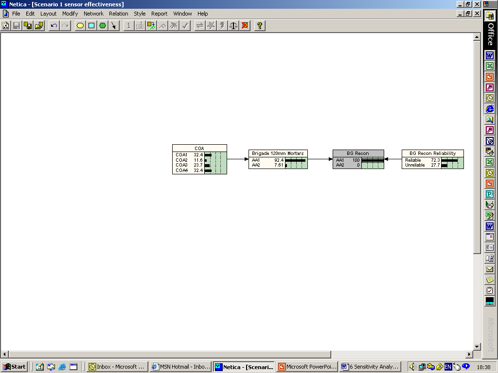 Excerpt of Scenario 1 BBN instantiated for Z, BG Recon, in State AA1.