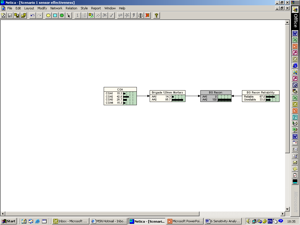 Excerpt of Scenario 1 BBN instantiated for Z, BG Recon, in State AA2.