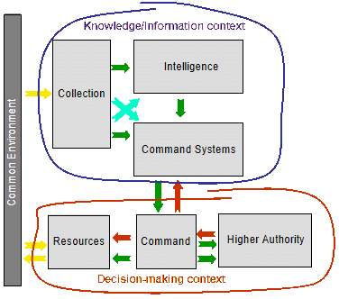 A C2 paradigm and the relevant contexts.