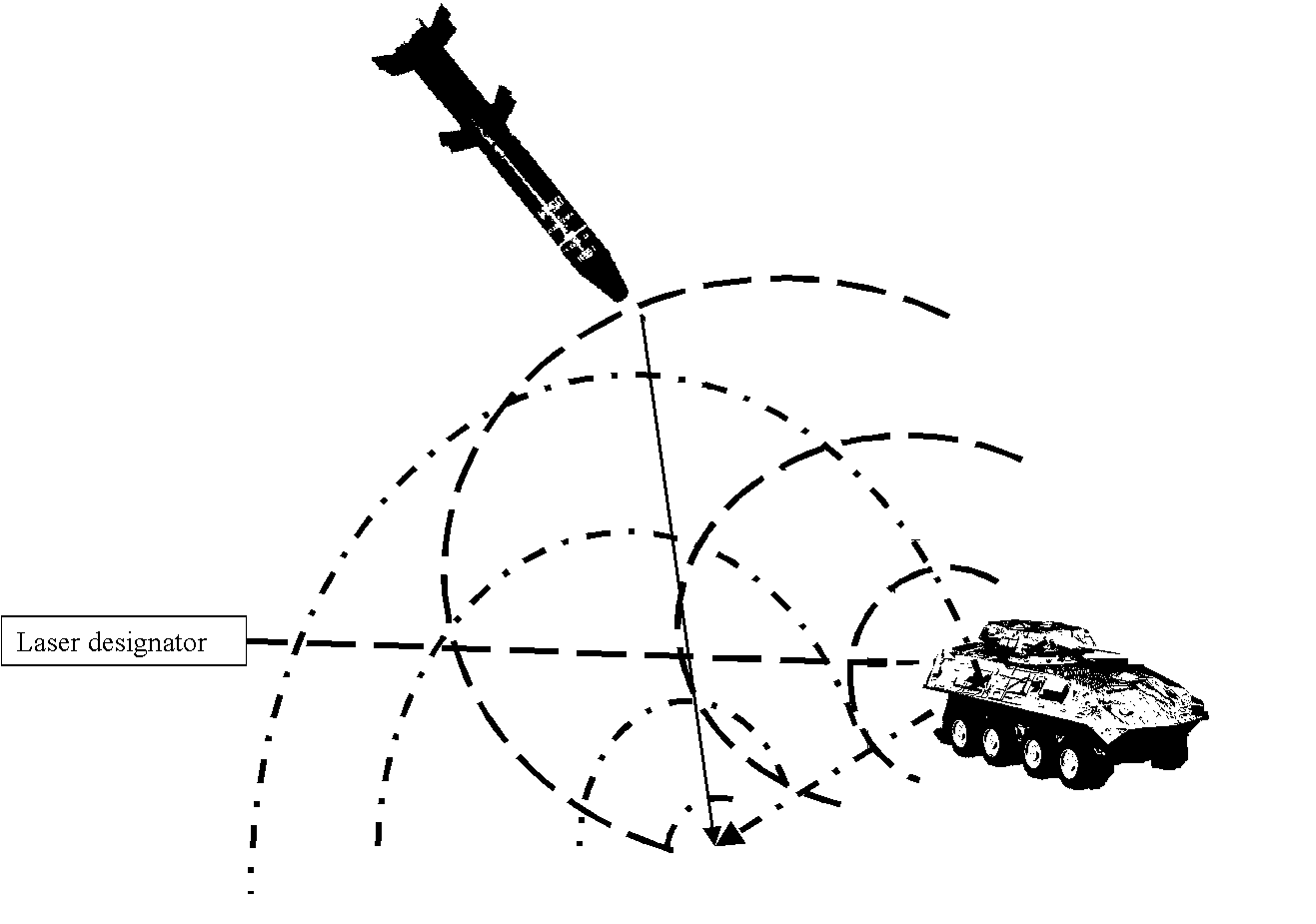 Laser seeker schematics and laser seeker processor linked to a simulation.