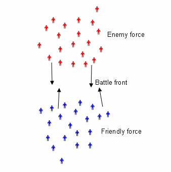 Two massed armies meet head on.