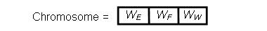 Illustrating the resulting chromosome for the Blue squad. This consists of three genes: WE is the personality weighting towards enemies, WF is the personality weighting towards friends, and WW is the personality weighting towards waypoint.