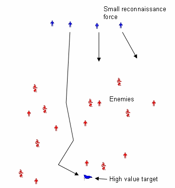 Reconnaissance/Counter−reconnaissance scenario. The Blue force must find its way to the waypoint (representing a high value target) without detection.