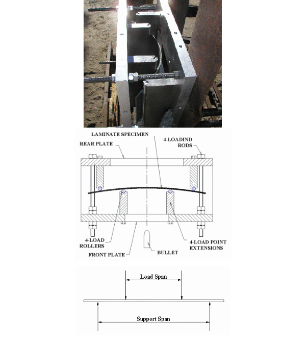Four-point bending rig.