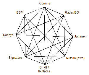 System interactions [1].
