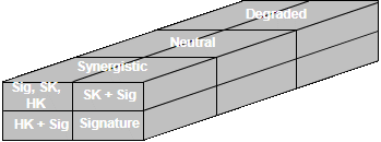 System interaction behaviours (HK—hardkill, SK—softkill, sig—signature) [2].