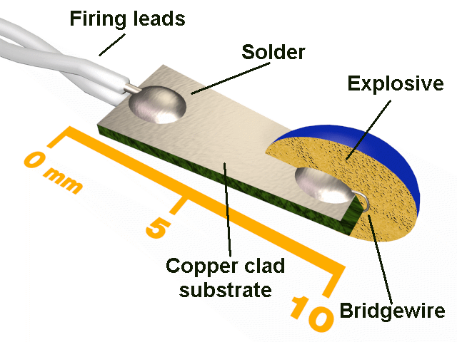 Uncased bridgewire EED.