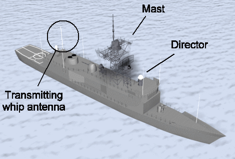 FFG showing antennas, mast, and director.