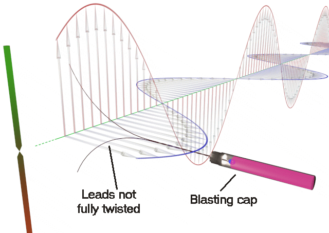 Coupling into blasting cap.