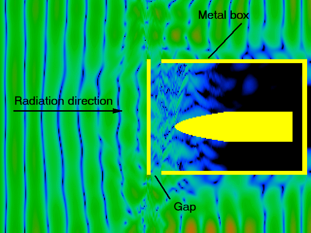 Leakage into a metal box through a slot.