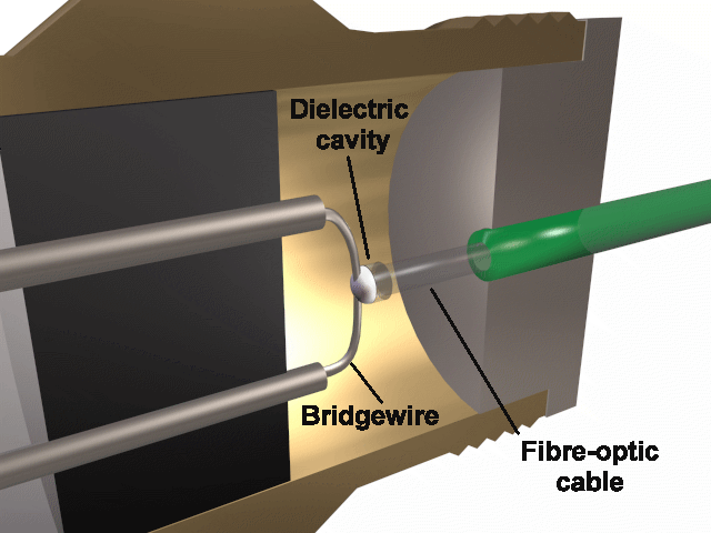 Fibre-optic temperature sensor on a BW EED.