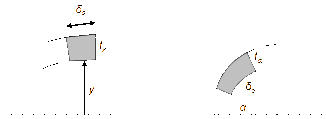 Elements on the shell (left) and sphere (right) casing.