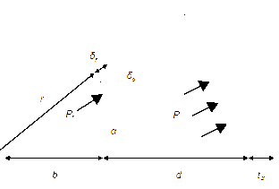 Element of a sphere used to determine velocity distribution.