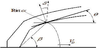Projection angle parameters.