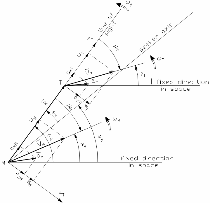 Two-points guidance kinematics.