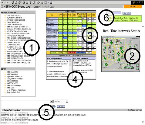 MEL Active Server Page interface (6 major components).