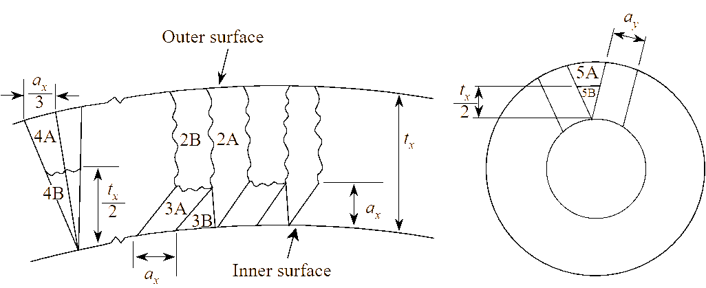 Illustration of type and size of fragment for the fracture mechanism corresponding to 2 < ratio < 3. Figure 4.Illustration of type and size of fragment for the fracture mechanism corresponding to 2 < ratio < 3.