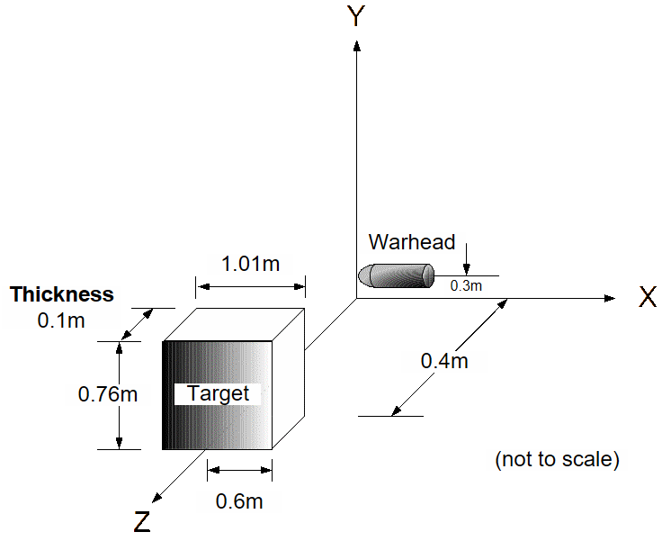 Layout of strawboard in the trial.