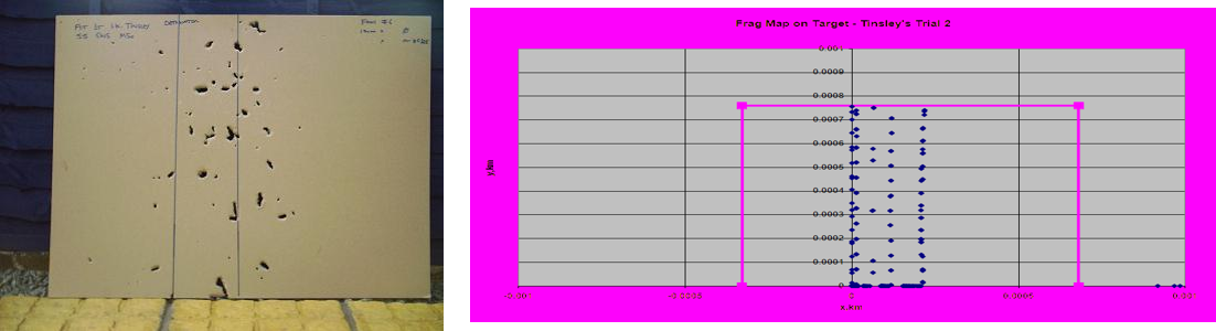 2/1 length/diameter cylinder—comparison of fragment distribution on target vertical face. Photograph of the straw board used in the trial (left), and numerical computation (right). Bullet points are used to visualise fragment distribution obtained from the model.