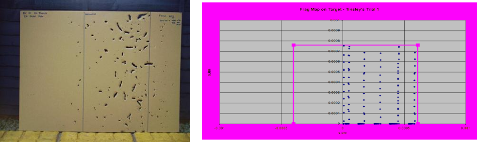 9/1 length/diameter cylinder—comparison of fragment distribution on target vertical face. Photograph of the straw board used in the trial (left), and numerical computation (right). Bullet points are used to visualise fragment distribution obtained from the model.
