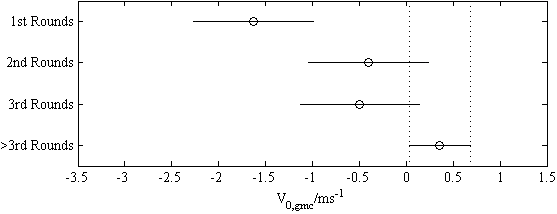 95 % confidence intervals of the multicomparison test of the group means of the total data set.